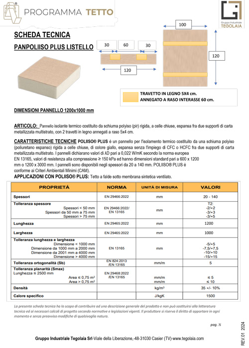 PANPOLIISO PLUS LISTELLO
